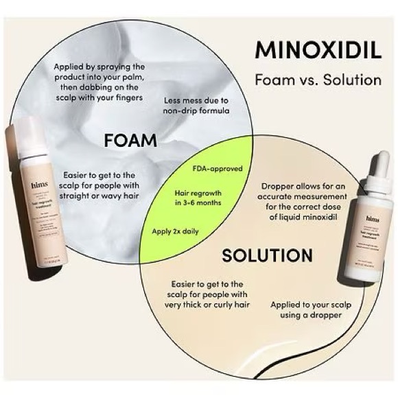 hims Hair Regrowth Treatment 2.0fl oz - Picture 5 of 6